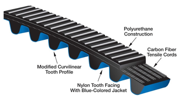 Gates Poly Chain GT Carbon